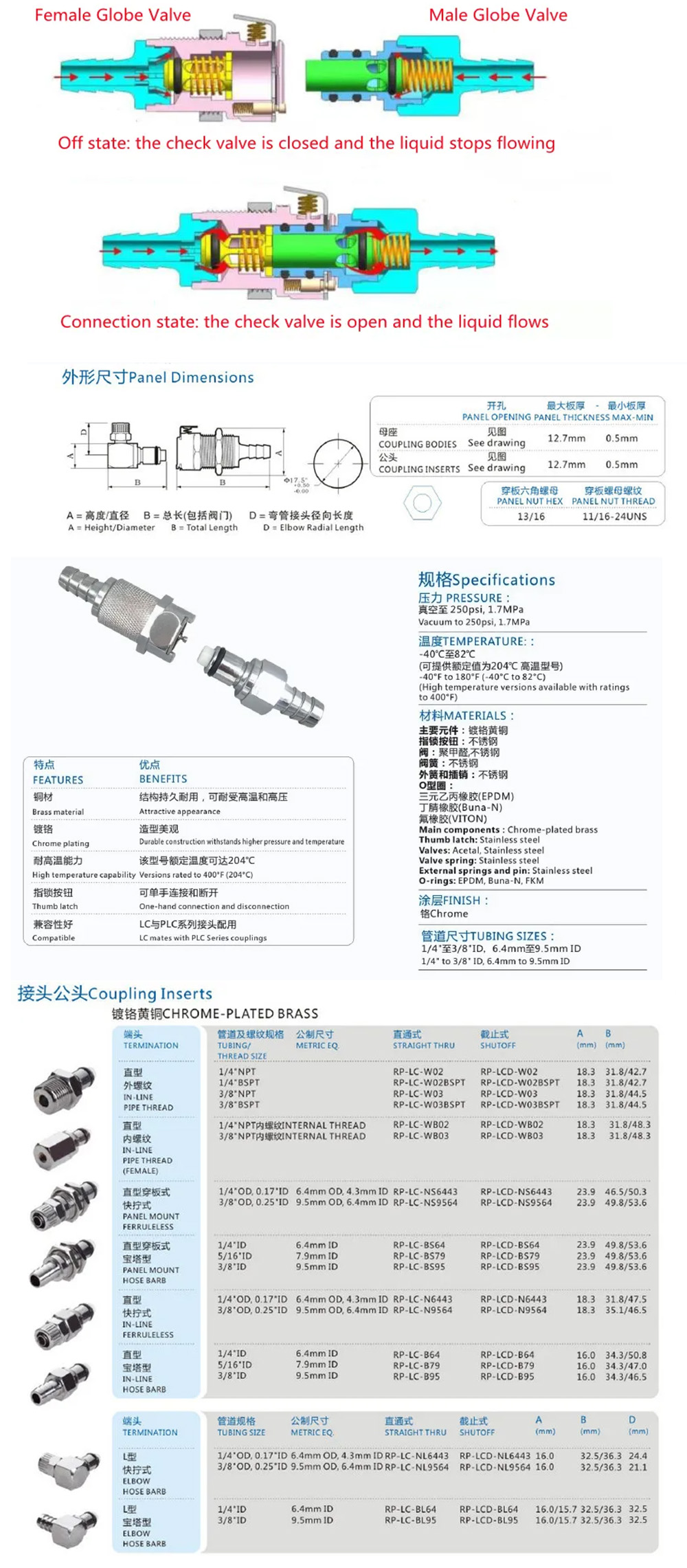 Coolant Connector Size